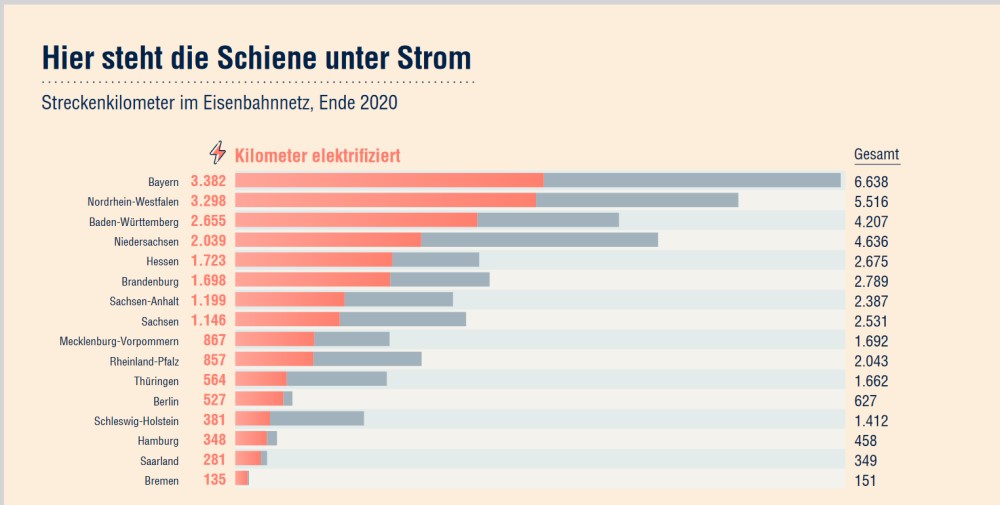 Quelle: Allianz pro Schiene e.V.