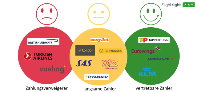 Stornierungen Airlines Halbjahr 23   Quelle: flightright