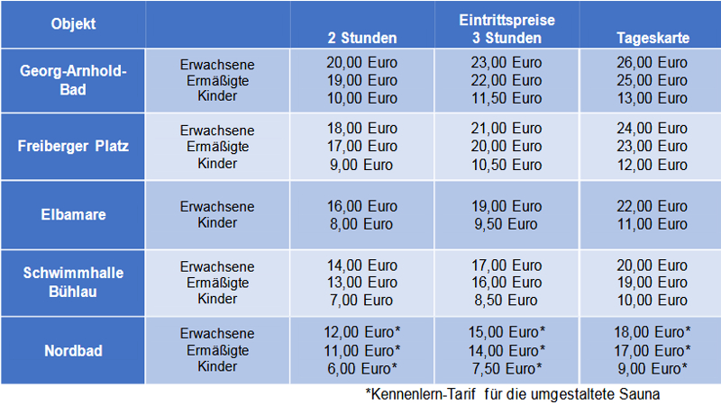 Angepasste Preise in den Dresdner Saunen ©Dresdner Bäder GmbH