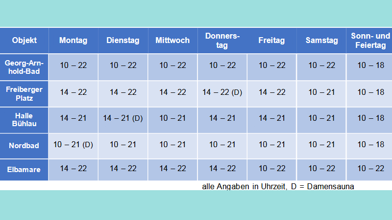 Öffnungszeiten der Dresdner Saunen ©Dresdner Bäder GmbH