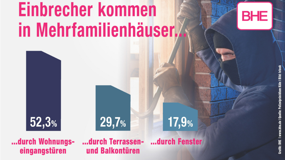 In Mehrfamilienhäuser dringen die Täter hauptsächlich durch die Wohnungseingangstür ein. Foto: DJD/BHE Bundesverband Sicherheitstechnik