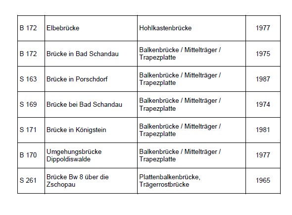 © SÄCHSISCHES STAATSMINISTERIUM FÜR WIRTSCHAFT, ARBEIT UND VERKEHR