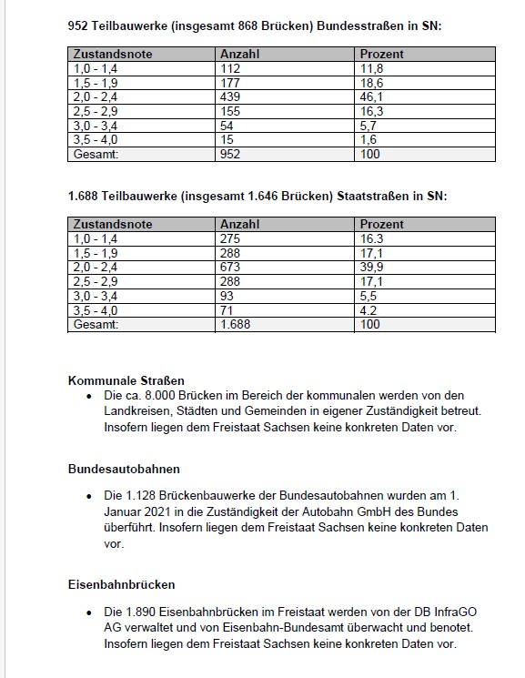 © SÄCHSISCHES STAATSMINISTERIUM FÜR WIRTSCHAFT, ARBEIT UND VERKEHR